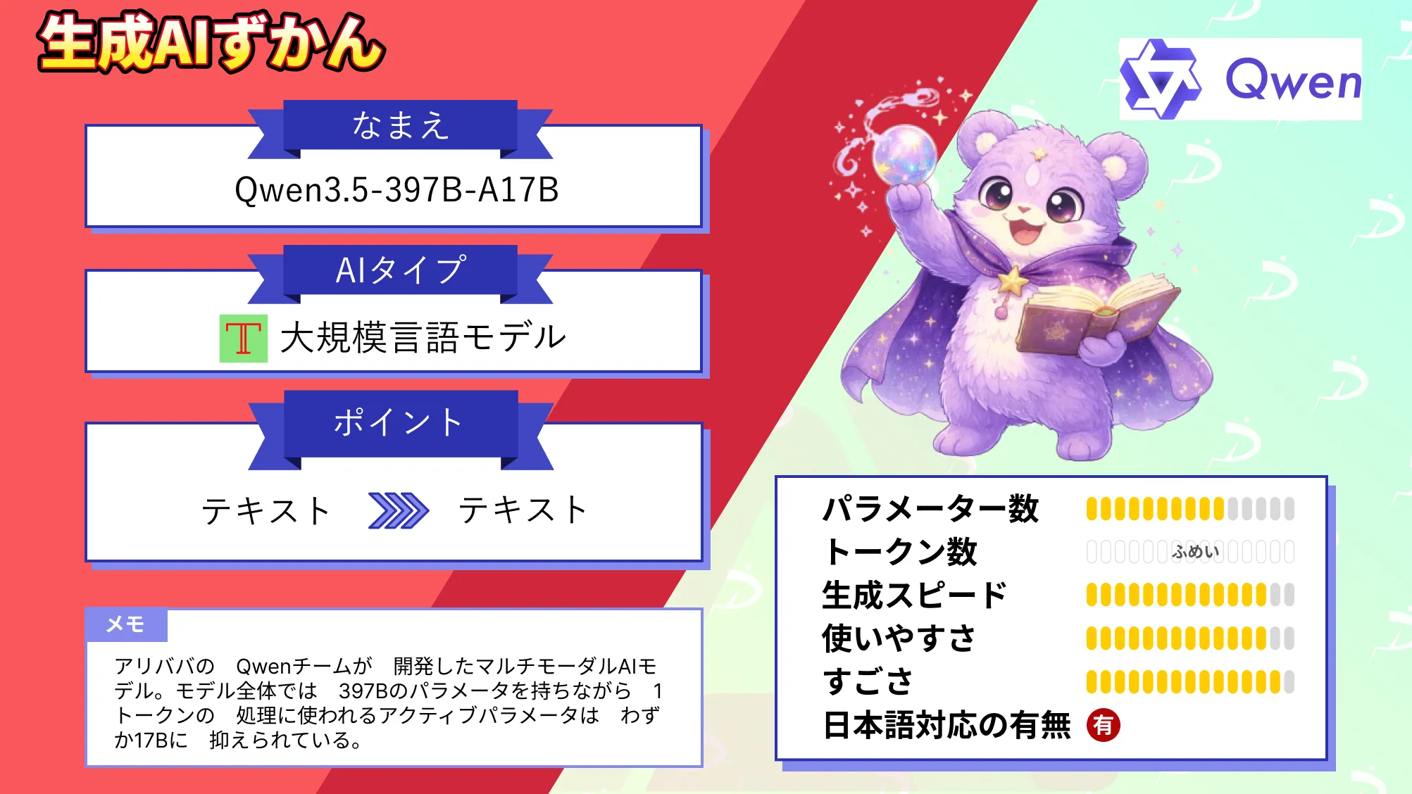 Qwen3.5-397B-A17B マルチモーダルトークン 早期 融合学習 採用 アリババ 次世代 AIモデル 徹底 解説