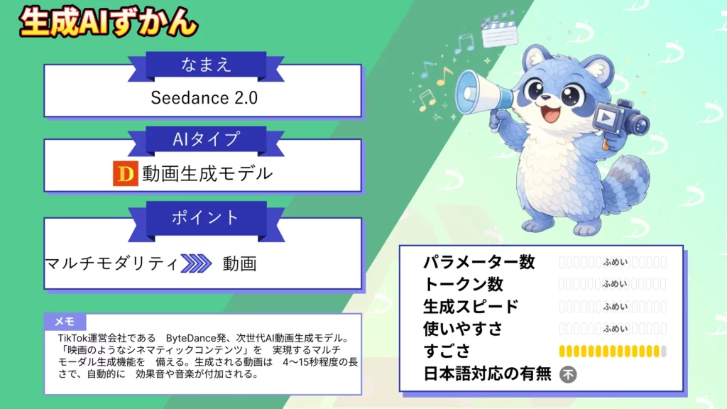 Seedance 2.0 2K 対応 動画生成AI 仕組み 特徴 使い方 徹底 解説
