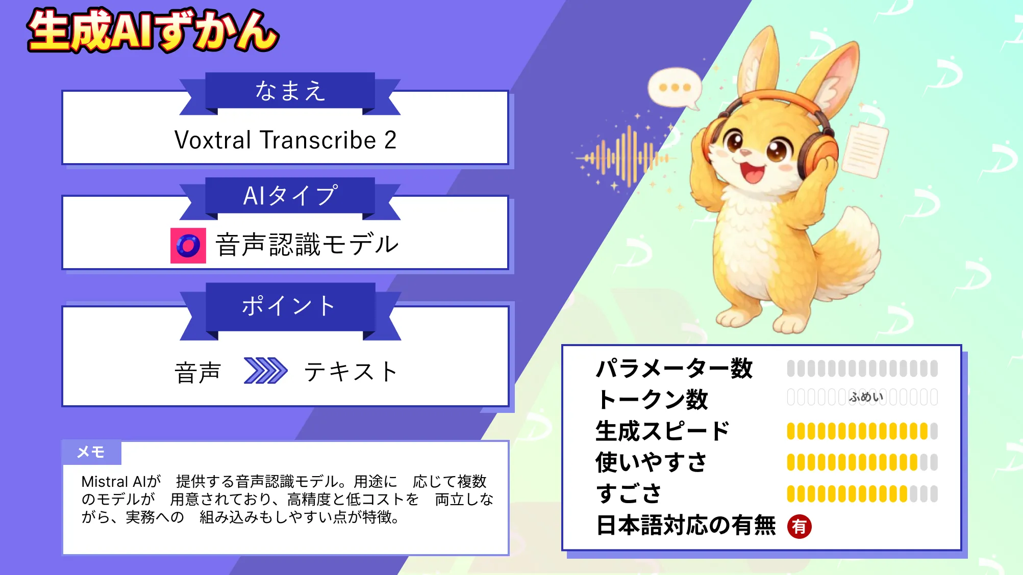 Voxtral Transcribe 2　超低遅延 高精度 両立 次世代 音声認識 モデル 徹底 解説