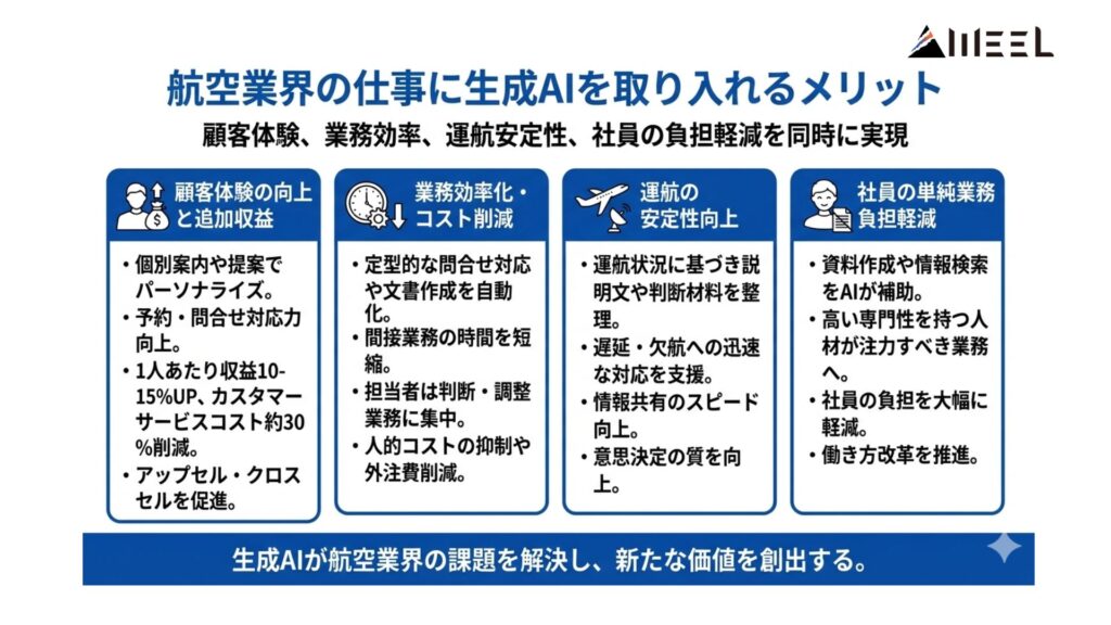 航空業界の仕事に生成AIを取り入れるメリット