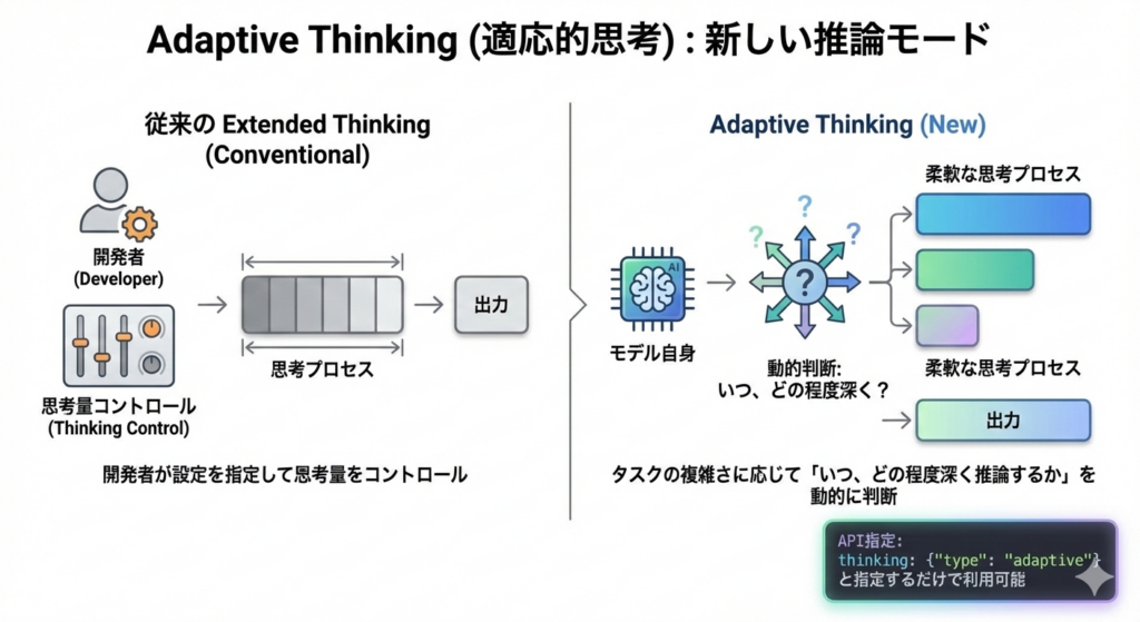 Claude Sonnet 4.6の仕組み