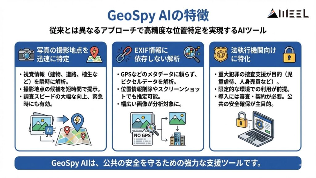 GeoSpy AIの特徴
