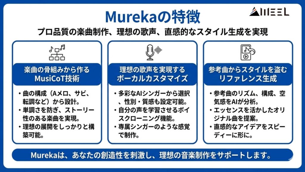 Murekaの特徴