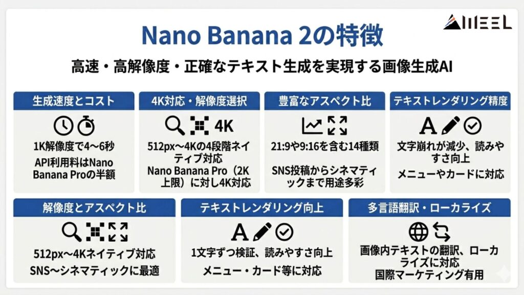 Nano Banan 2の特徴