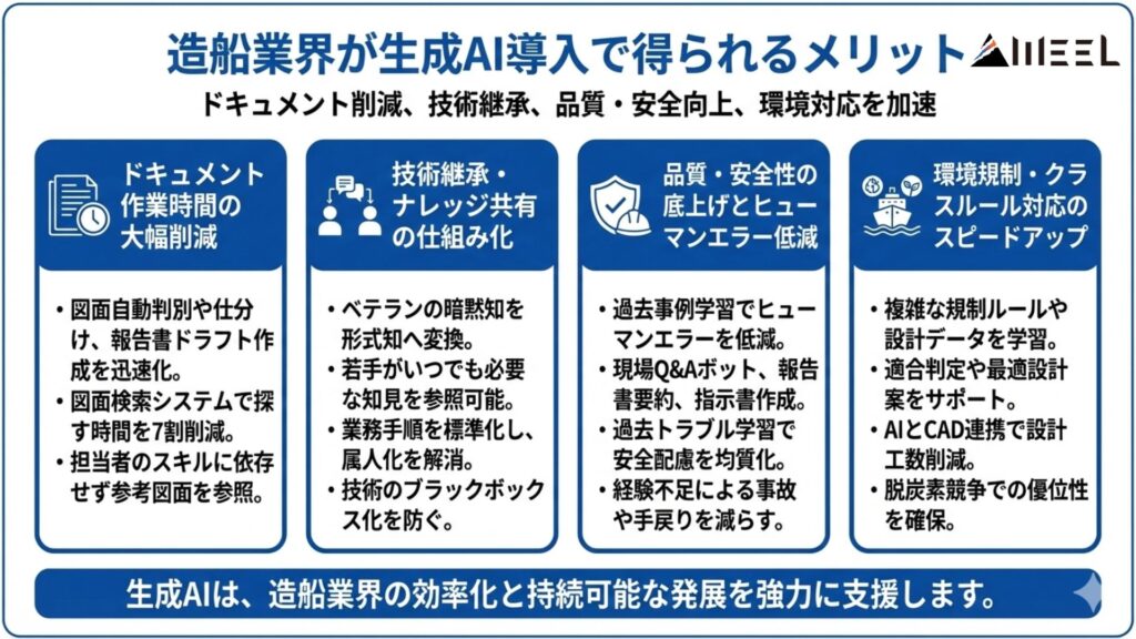 造船業界が生成AI導入で得られるメリット