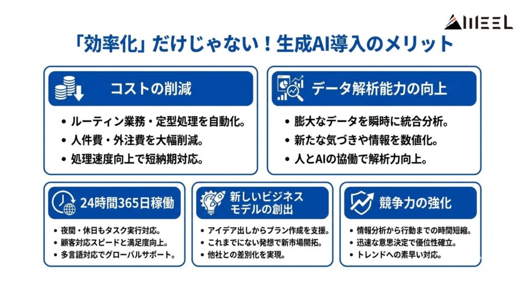 「効率化」だけじゃない！生成AI導入のメリット