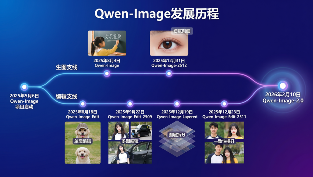 2つのトラックを1つの統合モデルに統合
