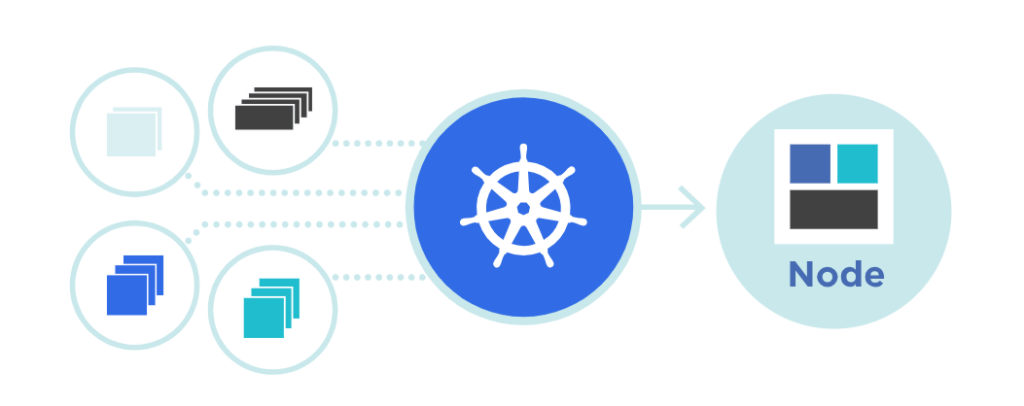 コンテナ・オーケストレーションのイメージ画