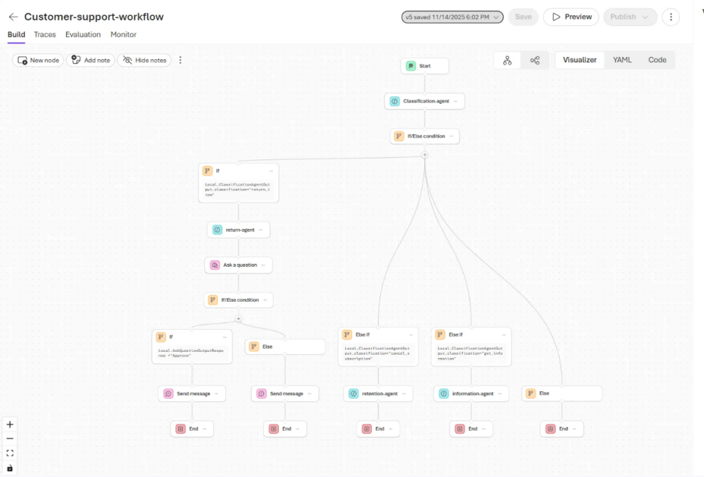 AIオーケストレーションを用いた顧客対応のワークフロー