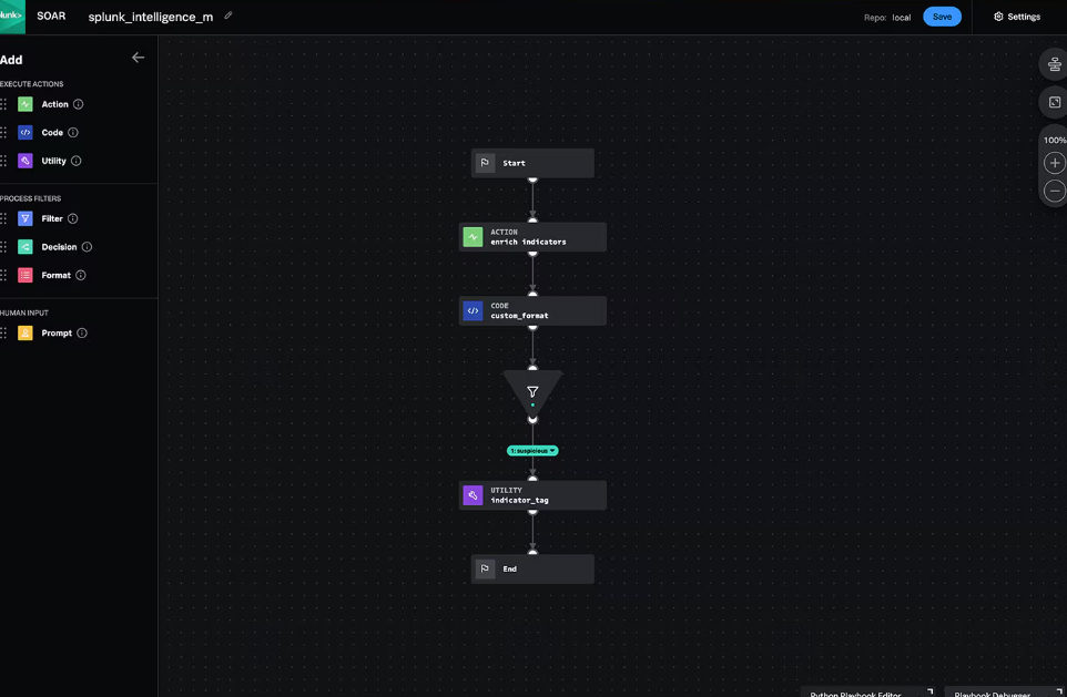 SOARのイメージ画