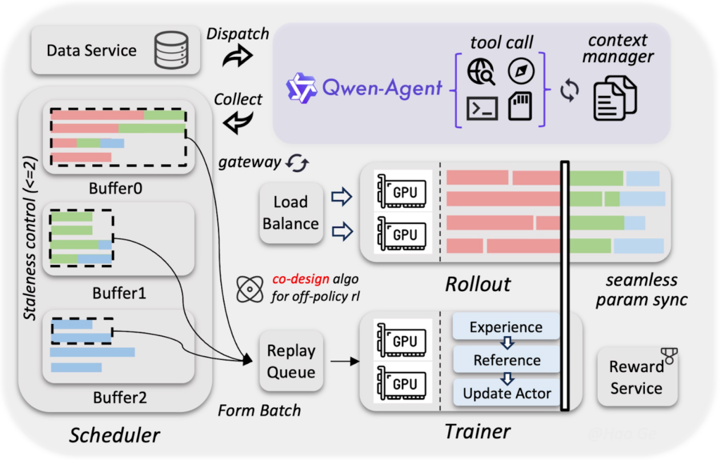 Qwen 3.5のアーキテクチャ