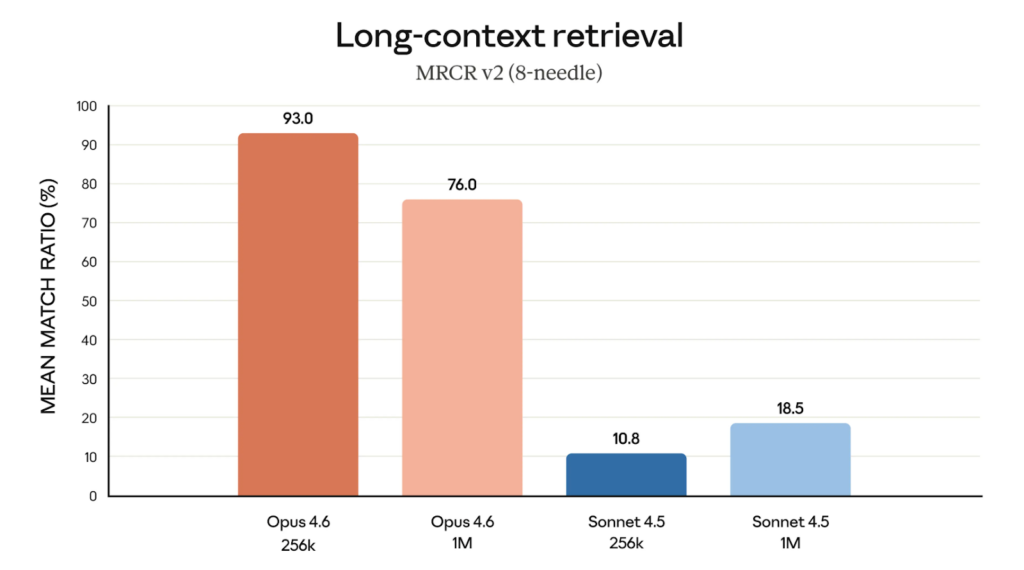 長文コンテキストのベンチマーク