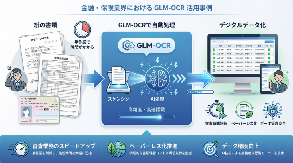金融・保険業界における活用事例