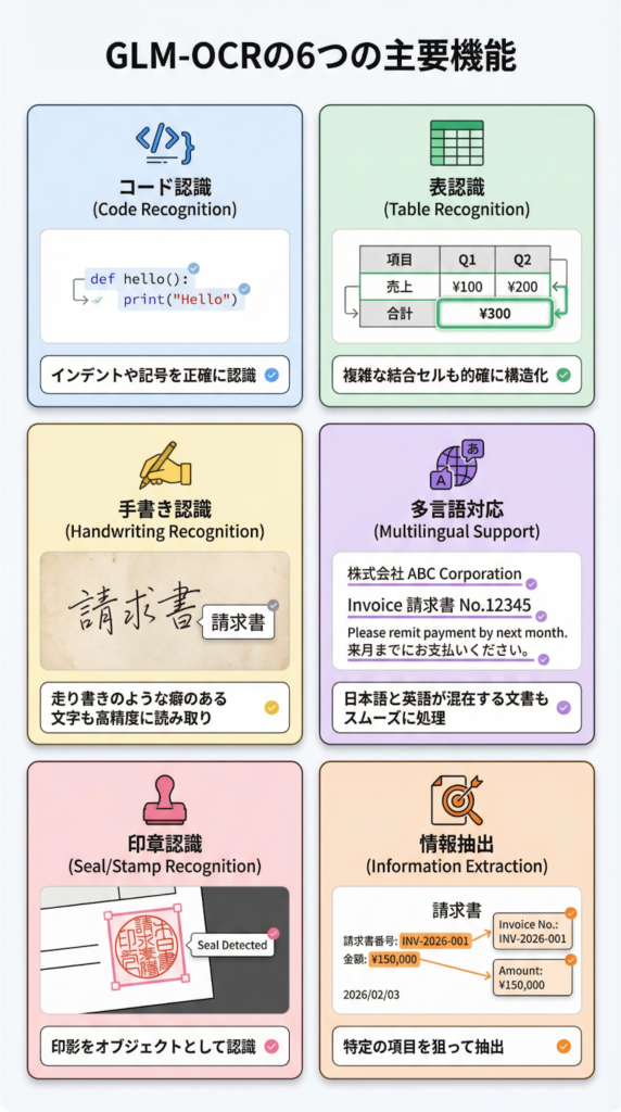 ６つの主要機能