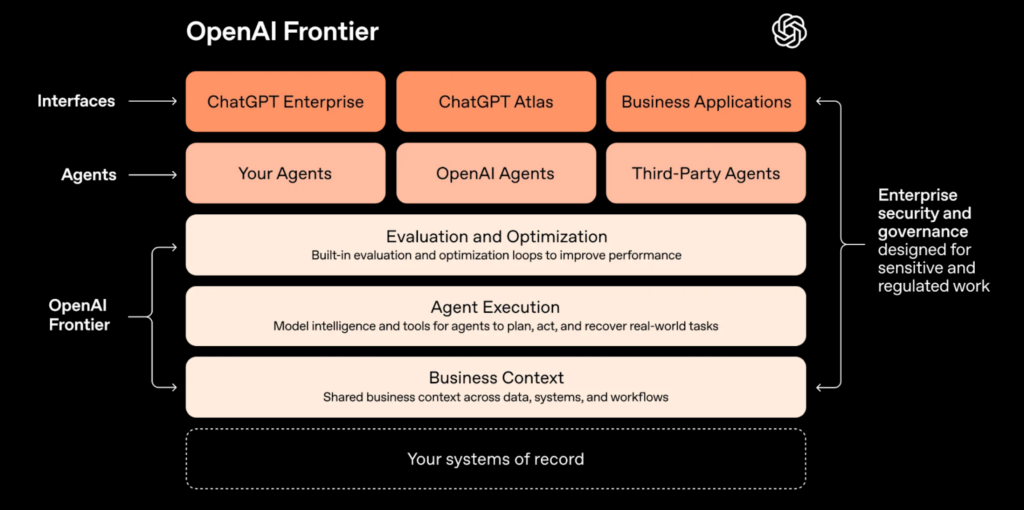 Frontierの仕組み