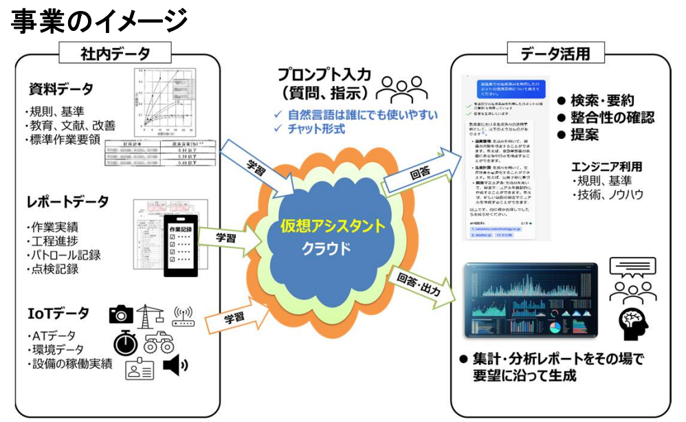 生成AIによる新造船検討の高速化