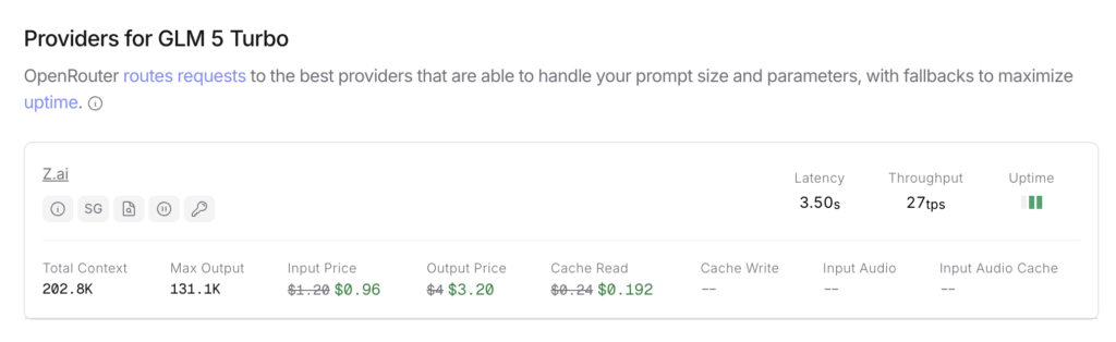 GLM-5-Turboの使い方