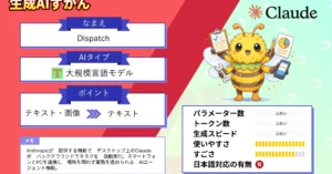 Claude Dispatch 仕事 任せる AI 仕組み 使い方 活用事例 徹底 解説