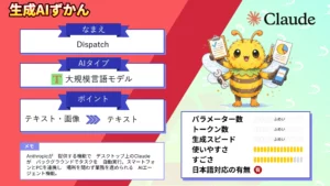 Claude Dispatch 仕事 任せる AI 仕組み 使い方 活用事例 徹底 解説