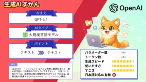 まさか 人間越え GPT-5.4 PC 自動操作 105万 トークン 対応 モデル 徹底 解説