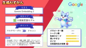 Gemini Embedding 2 テキスト 画像 動画 1つ 空間 変換 マルチモーダル 埋め込み モデル 徹底 解説