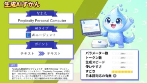 Perplexity Personal Computer Mac mini 24時間 365日 稼働 AIエージェント 徹底 解説