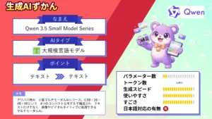 Qwen 3.5 Small Model Series アリババ 0.8B〜9B 小型 マルチモーダルAI 徹底 解説