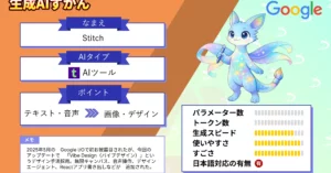 Google Stitch AI UI デザイン 自動 生成 バイブデザイン ツール 徹底 解説