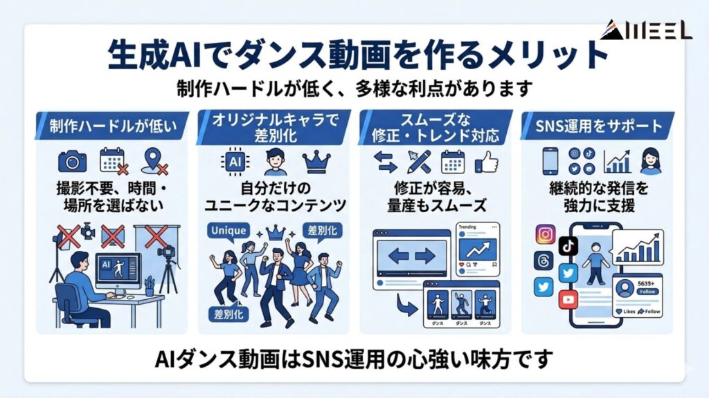 生成AIでダンス動画を作るメリット