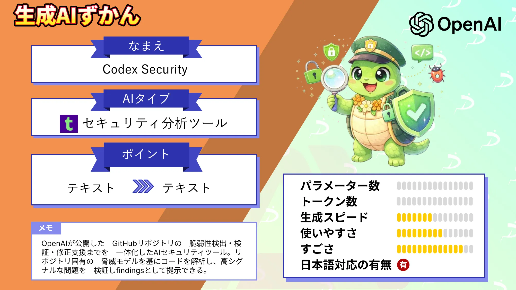 Codex Security　GitHubリポジトリ　脆弱性 検出 修正 支援 AIセキュリティツール 徹底 解説