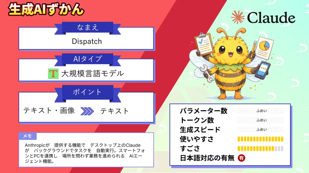 Claude Dispatch 仕事 任せる AI 仕組み 使い方 活用事例 徹底 解説