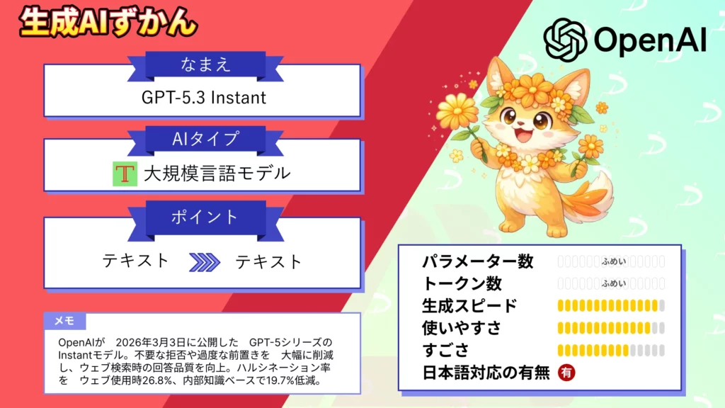 GPT-5.3 Instant ハルシネーション 26.8% 削減 ChatGPT 最新 モデル 解説