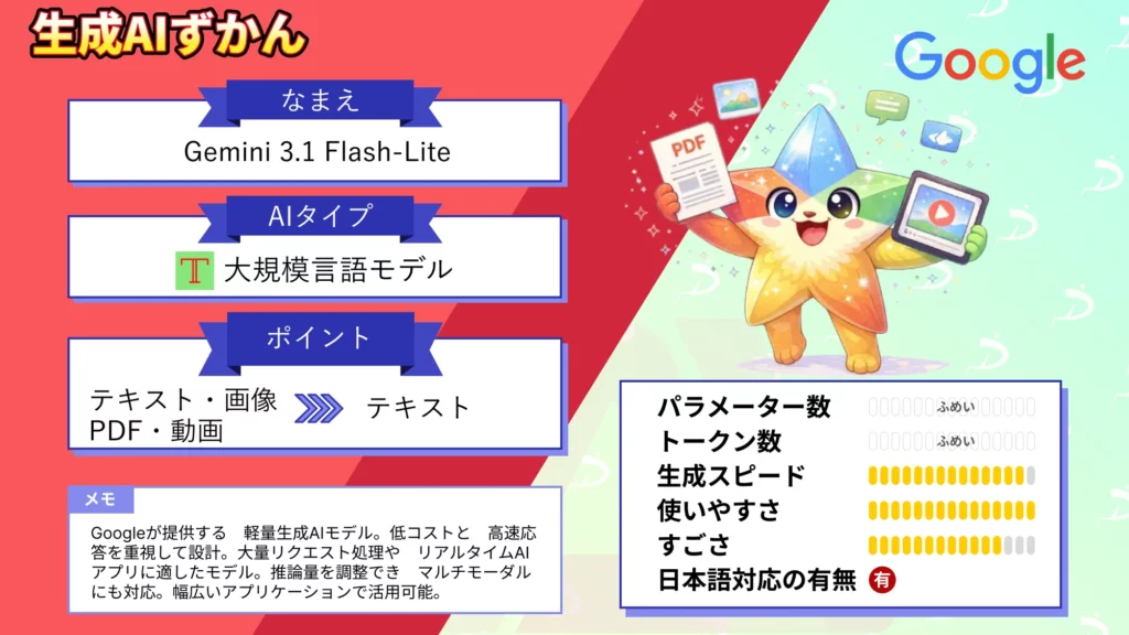 Gemini 3.1 Flash-Lite 低 コスト 高速 AI 特徴 料金 実装 方法 まとめ