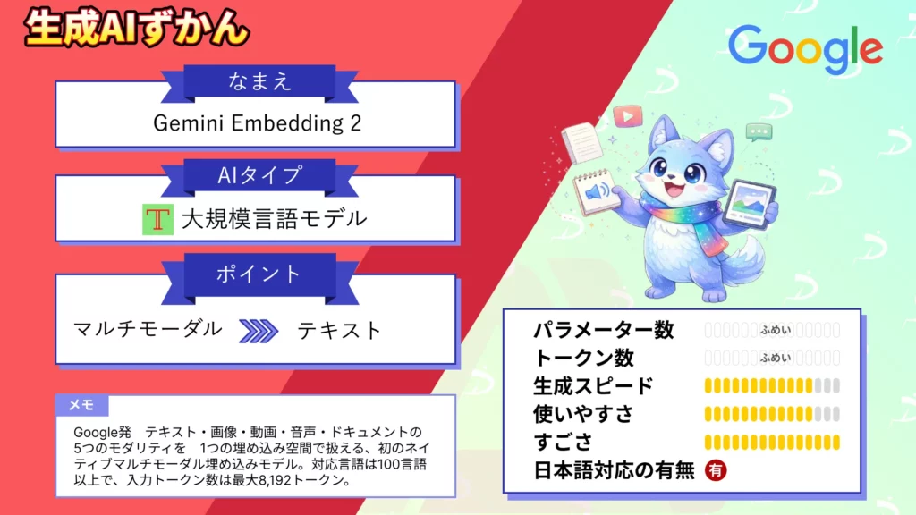 Gemini Embedding 2 テキスト 画像 動画 1つ 空間 変換 マルチモーダル 埋め込み モデル 徹底 解説