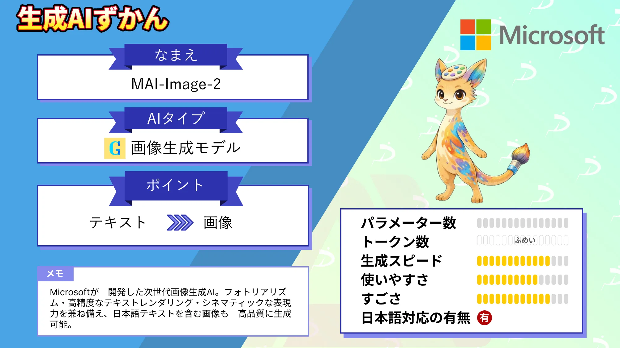 MAI-Image-2 日本語 テキスト 崩れない 次世代 画像生成AI 特徴 活用法 徹底 解説