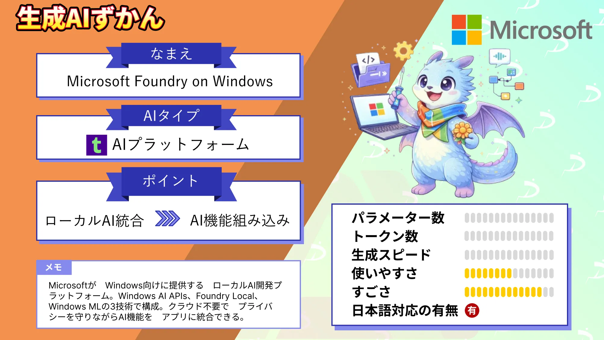 Microsoft Foundry on Windows 3つ 技術 ローカルAI アプリ 統合 仕組み 実装解説