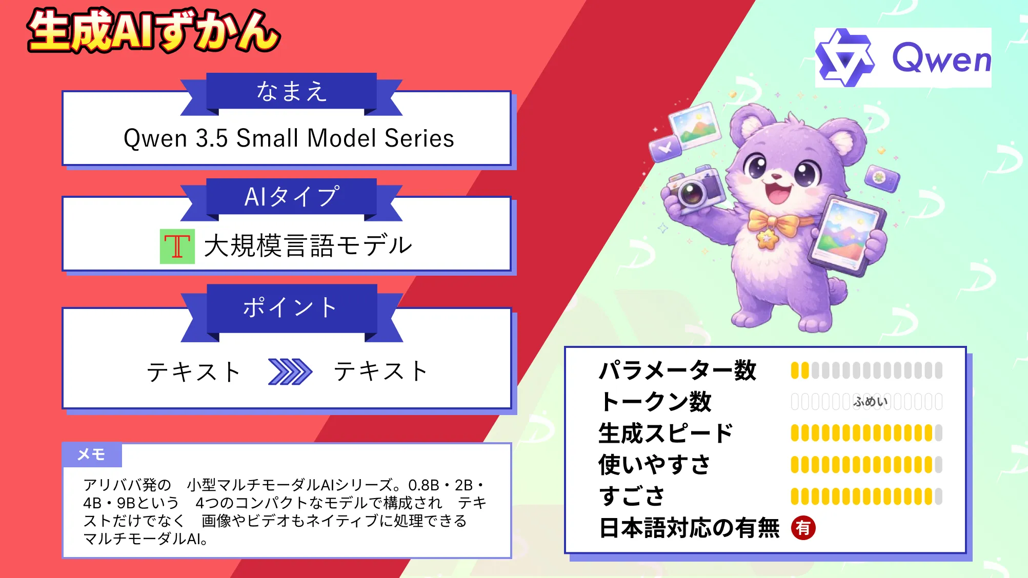 Qwen 3.5 Small Model Series アリババ 0.8B〜9B 小型 マルチモーダルAI 徹底 解説