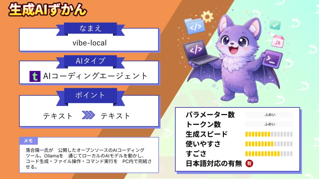 vibe-local クラウドAI 縛り 開発者 解放 落合陽一 ローカルAI コーディングツール 解説