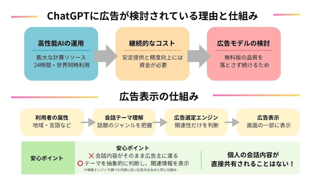 広告表示の仕組み