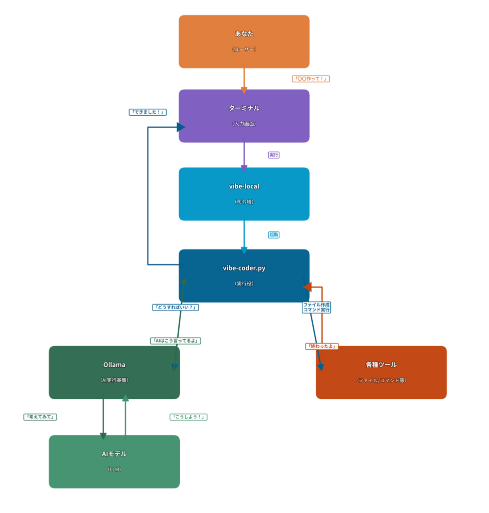 アーキテクチャイメージ