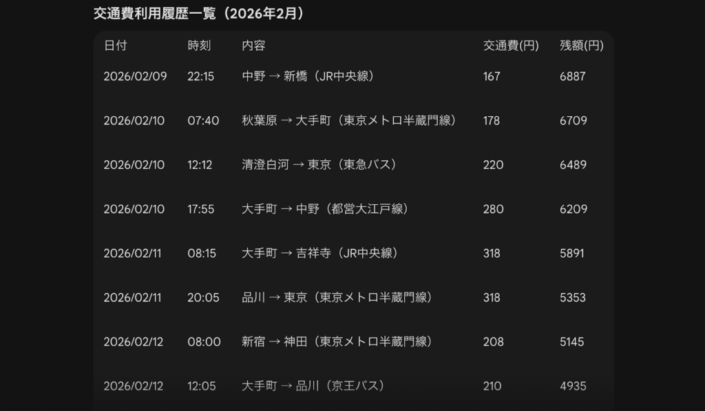 Suicaの読み取り結果
