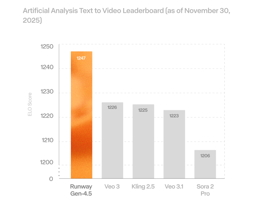 Artificial-Analysis-Text-to-Video