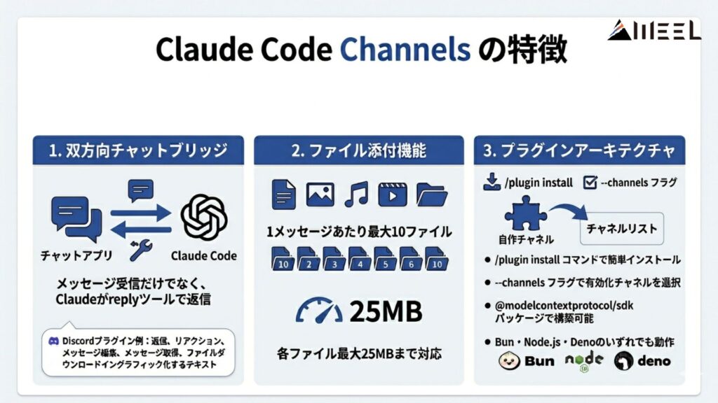 Claude Code Channelsの特徴