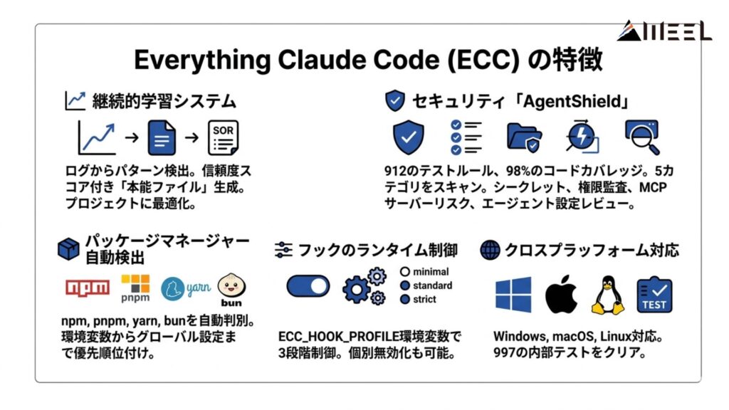 Everything Claude Codeの特徴