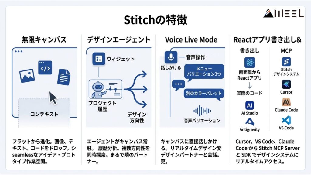 Stitchの特徴