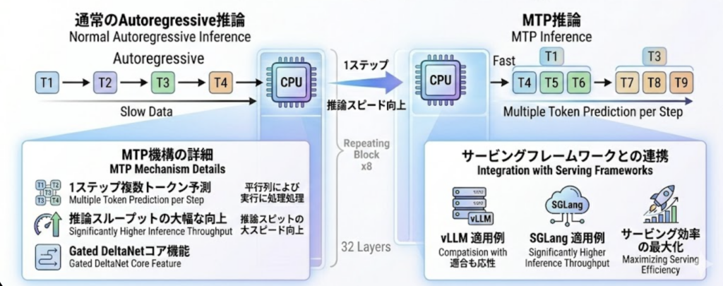 Qwen 3.5 Small Model Seriesの仕組み