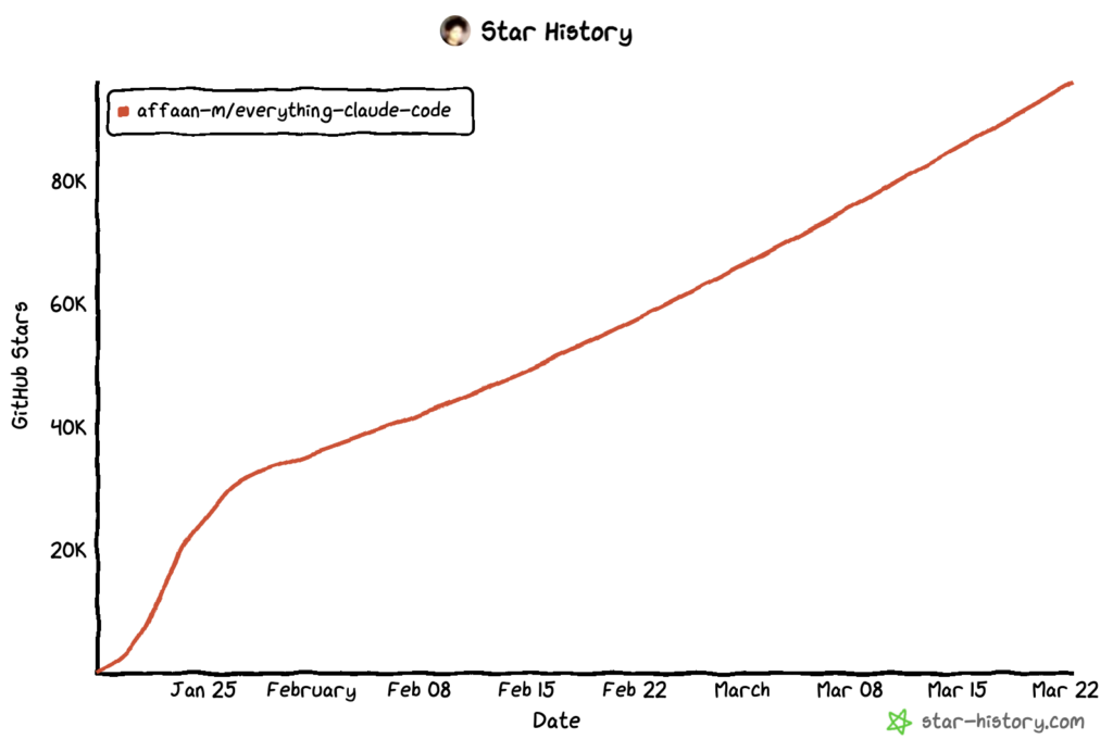 Everything Claude CodeのGitHubスター数推移