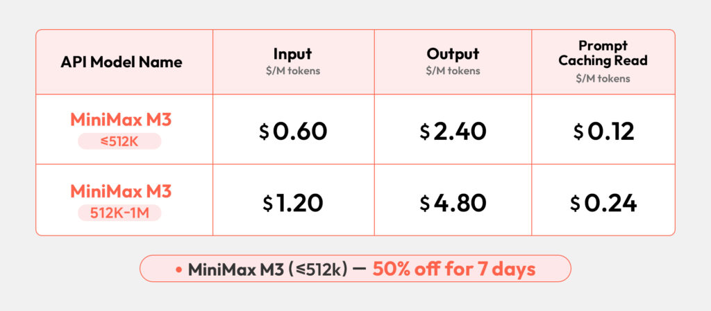 MiniMax M3の料金