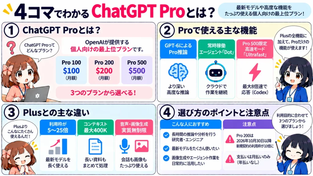 ChatGPT Proとは?3つの料金プランの違い・利用制限・Plusとの比較を解説