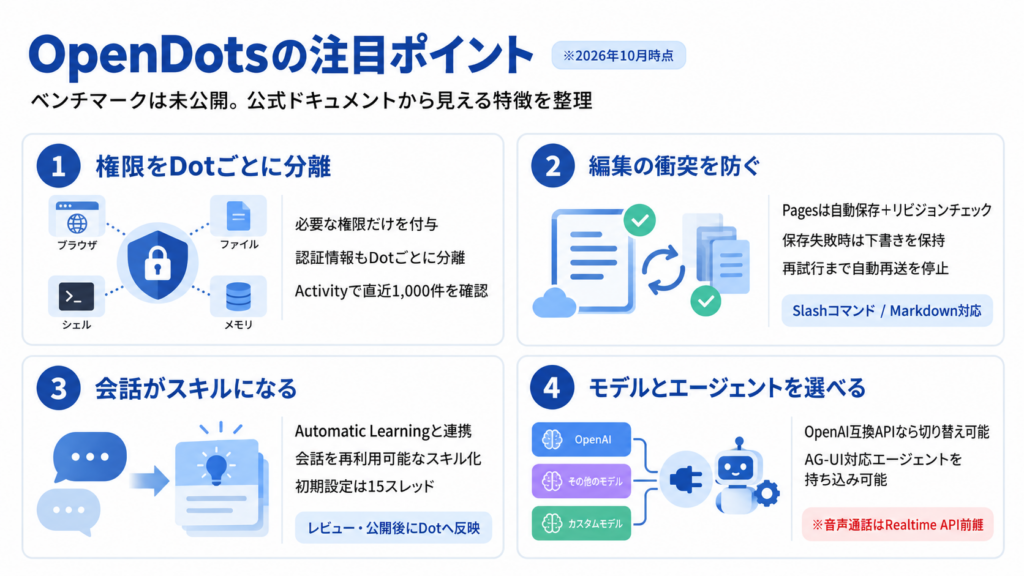 OpenDotsの特徴